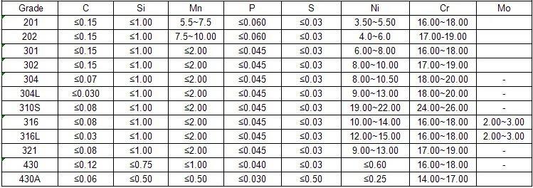 из нержавеющей стали 15 -ые из нержавеющей стали 15 - 18 -20 25м -HR - Дешевые